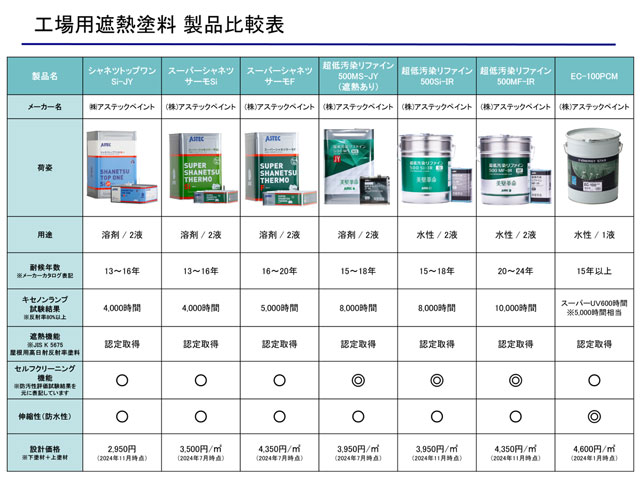 アステックペイント遮熱塗料比較表