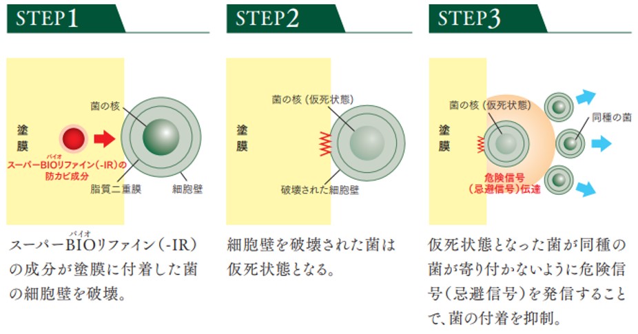 忌避効果