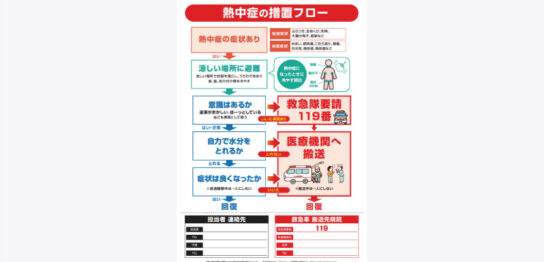 熱中症の措置フロー