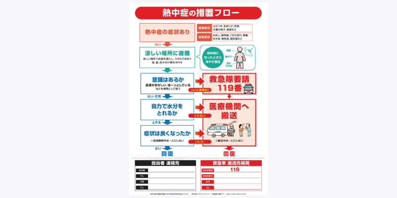 熱中症の措置フロー