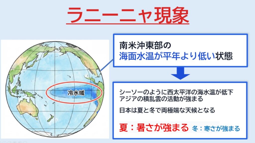 猛暑の原因「ラニーニャ現象の常態化​ 」