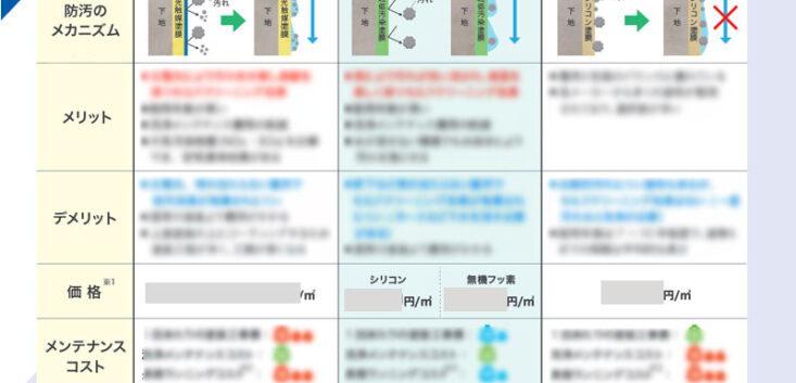 防汚塗装×一般塗装比較資料