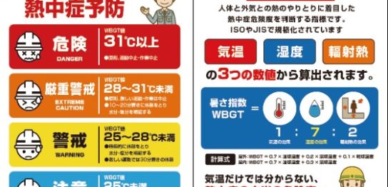 WBGT啓蒙ポスター