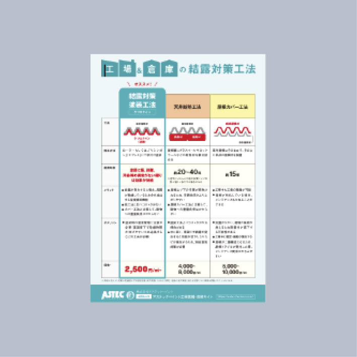 結露対策工法比較資料
